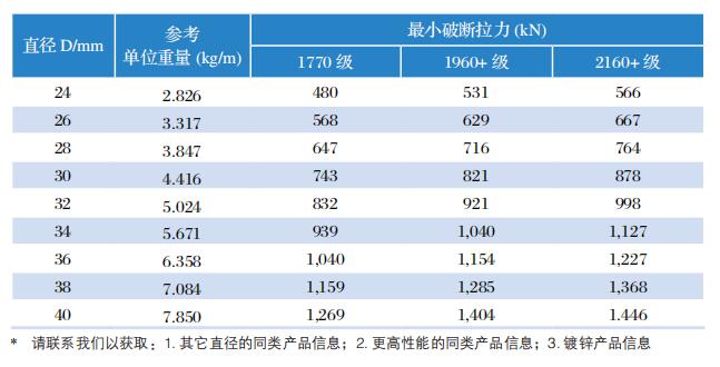 QQ截圖20220823151537